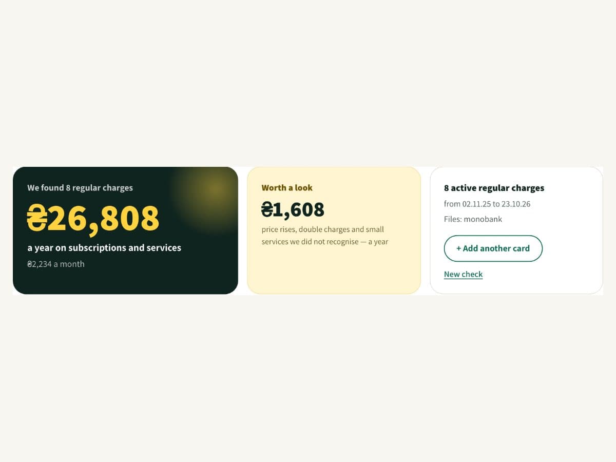 Screenshot: the yearly total and the list of regular charges